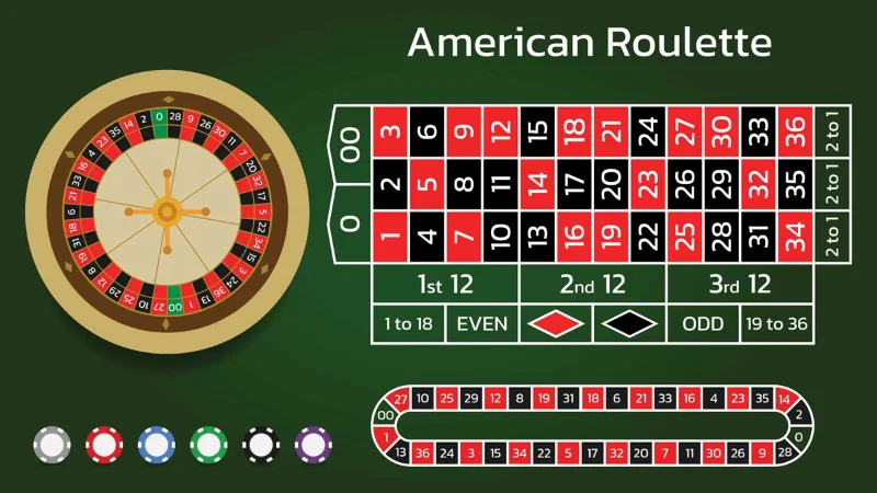 Phương pháp đặt cược trong cách chơi Roulette